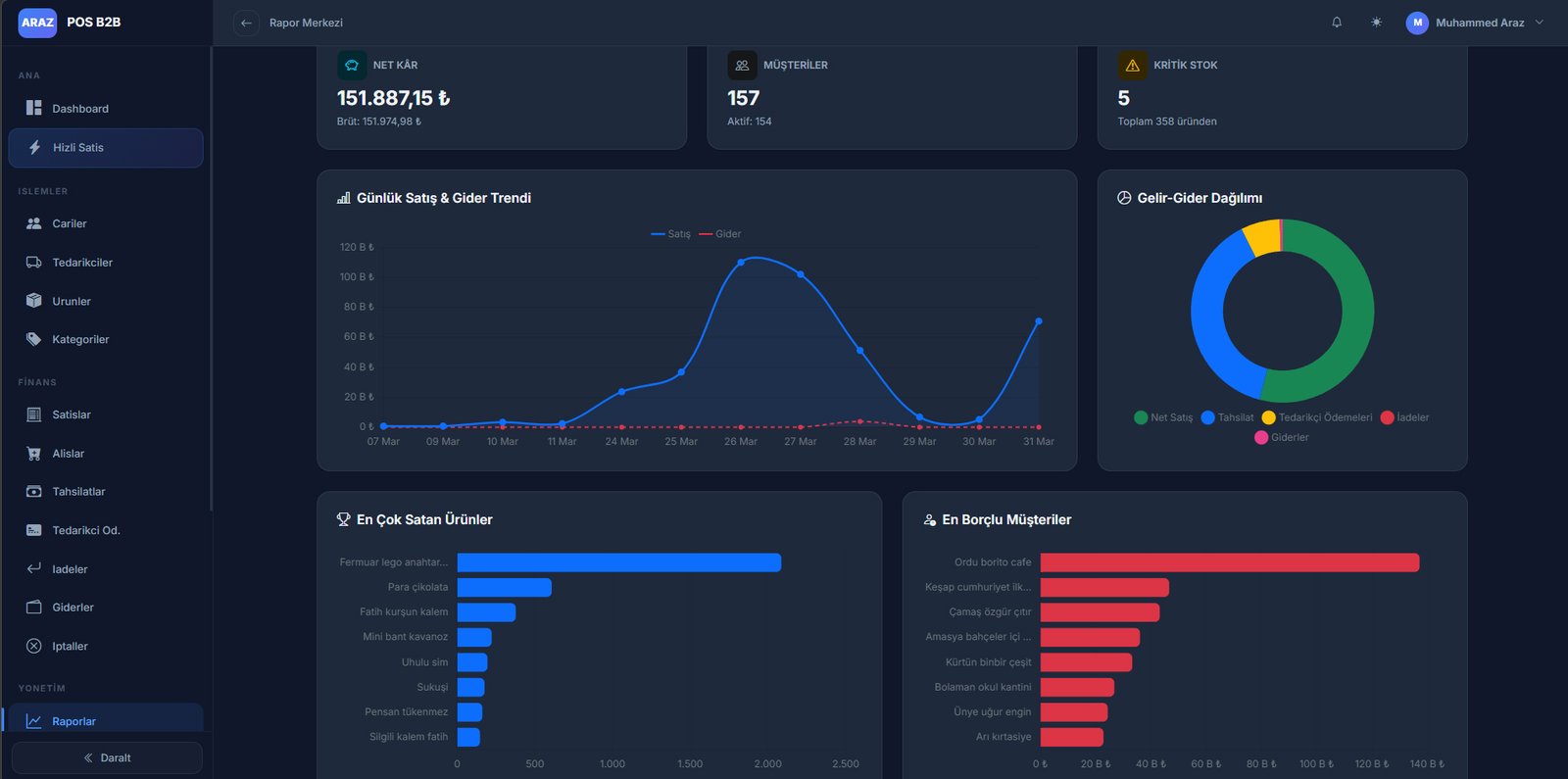 ArazPOS Toptan-Parakende B2B ekran görüntüsü